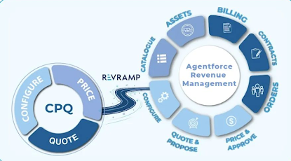 How can RevRamp accelerate your journey from CPQ to Agentforce Revenue Management?